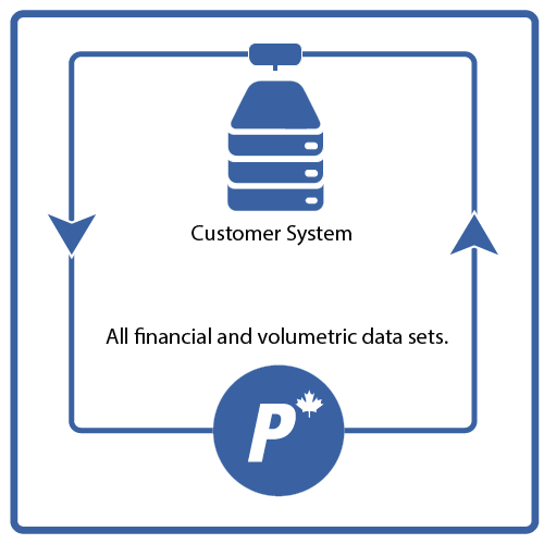 Petrotranz Data Exchange (PDX)