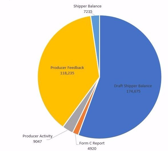 PDX Usage